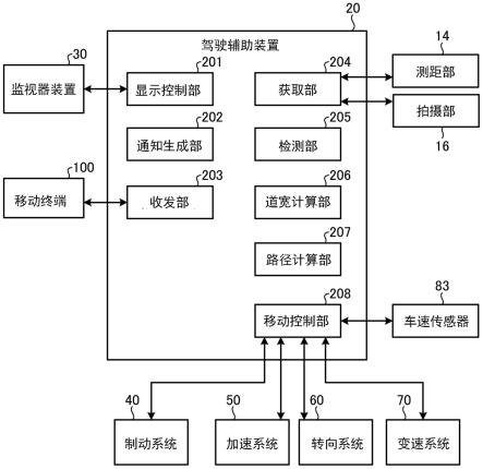 驾驶辅助装置以及车辆的制作方法