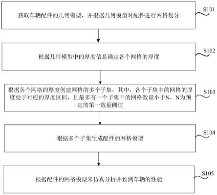 数据处理方法、装置、介质和设备与流程