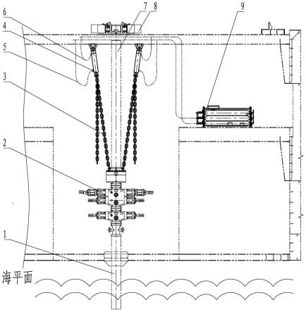 一种海洋钻井干式井口用防喷器张紧装置的制作方法