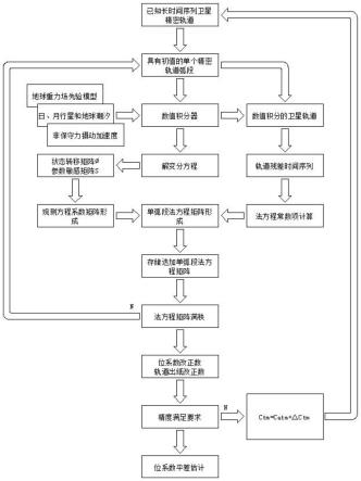 一种卫星跟踪方法与流程