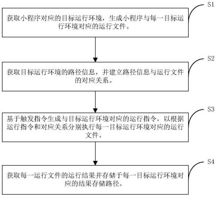 一种小程序运行方法、装置、电子设备及存储介质与流程