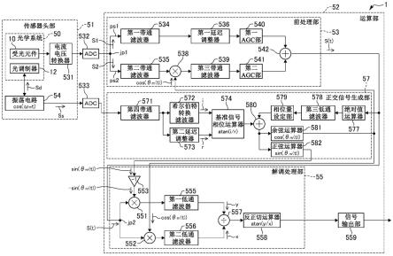 激光干涉仪的制作方法