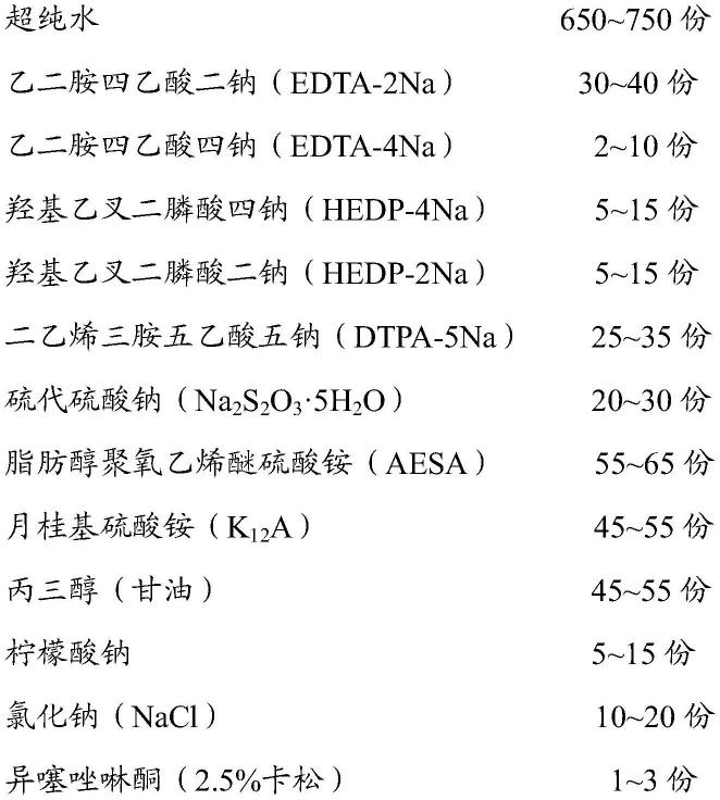 一种放射性沾污皮肤洗消剂及其制备方法与流程