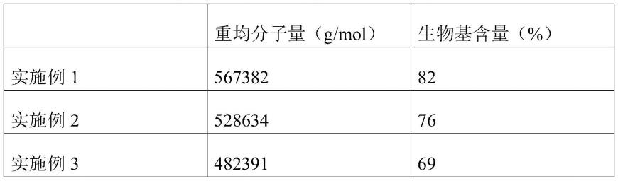 天然橡胶压敏胶、其制备工艺以及胶带的制作方法