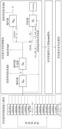 一种多因素网络异常行为检测方法与流程