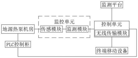 一种地源热泵空调系统智能监控系统的制作方法