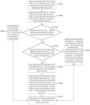 一种基于多车环境感知的全样车流轨迹生成方法及系统与流程