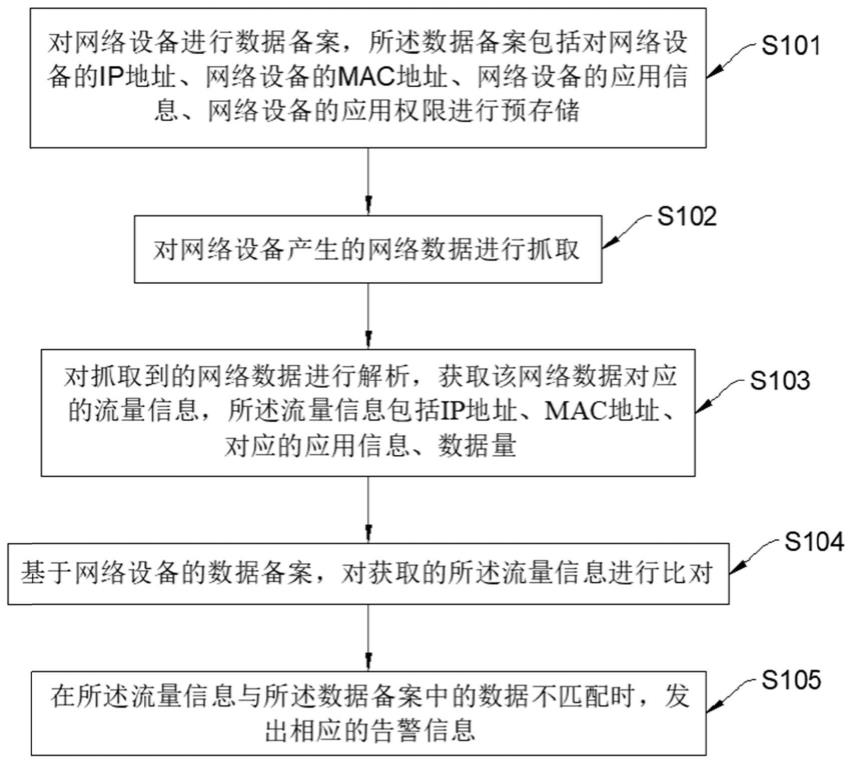 网络安全监控方法及基于该监控方法的防御系统与流程