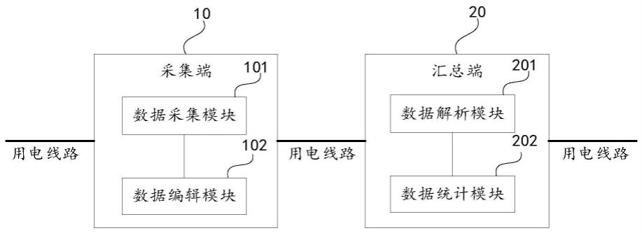 基于电力线载波的室内用电分布的确定装置的制作方法