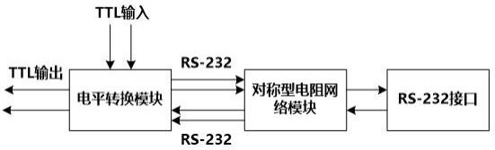 串口自适应电路、电子设备和电路板的制作方法