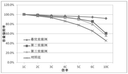 磷酸钛铁锂负极材料、钛酸锂电池及其制备方法与流程