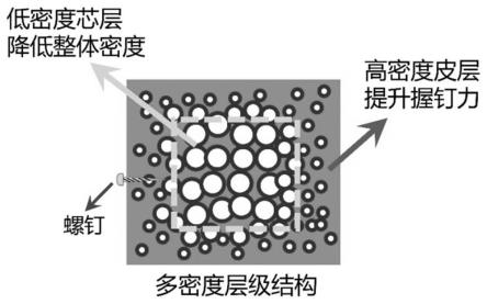 一种高握钉力的回收聚苯乙烯泡沫型材及其制备方法与流程