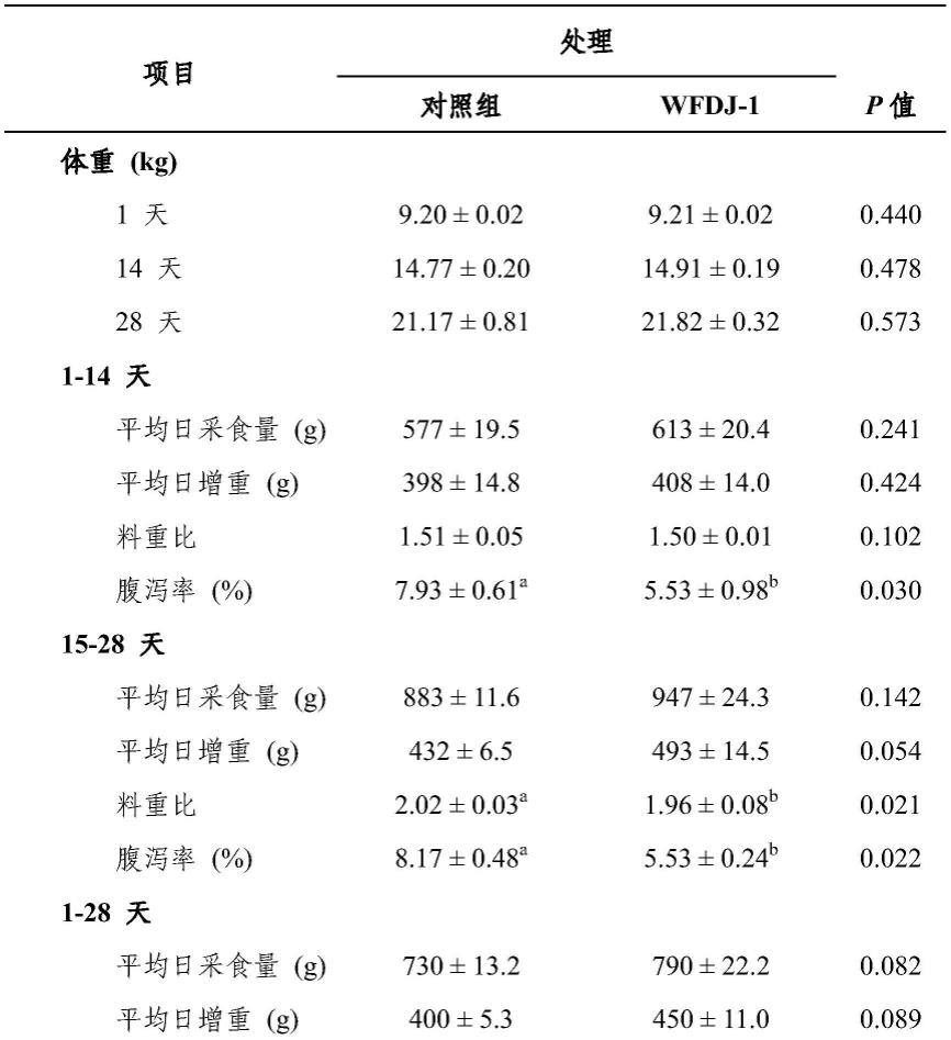 异常威克汉姆酵母WFDJ-1及其应用的制作方法