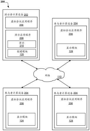 虚拟会议中的相关信息的实时共享的制作方法