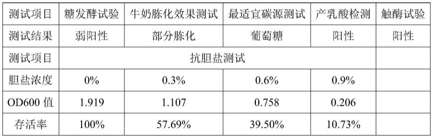 一株类肠膜魏斯氏菌MbWp-1及其产品与应用的制作方法