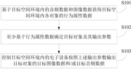 数据处理方法和装置与流程