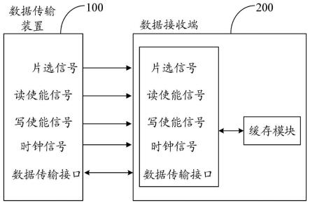 一种高效的数据传输方法、装置、系统及存储介质与流程