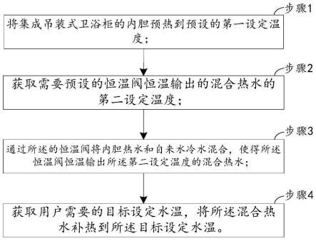 一种集成吊装式卫浴柜加热系统控制方法及系统与流程