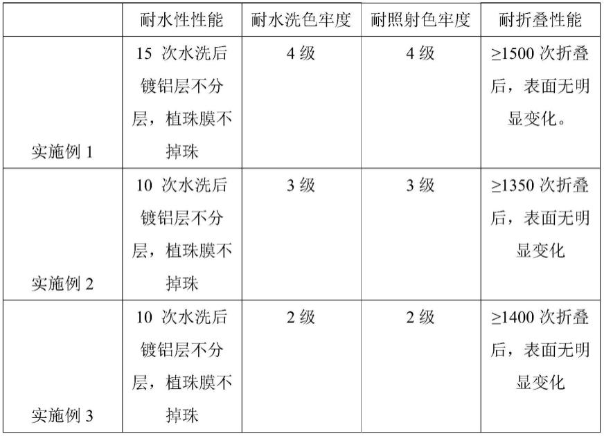 一种定向镀铝反光产品的生产工艺及应用的制作方法