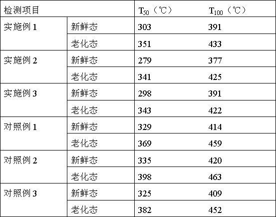 一种应用于高水份环境的催化氧化催化剂及其制备方法与流程