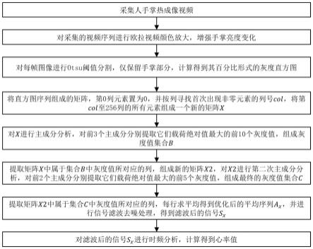 一种基于温度直方图的心率检测方法