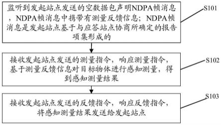 无线通信方法、装置及存储介质与流程