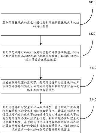 电网系统运行备用时空量化评估方法及装置与流程