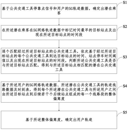 公共交通轨迹识别方法、装置、电子设备及存储介质与流程