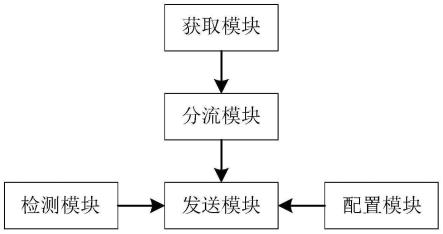 一种IPSecVPN安全网关的制作方法