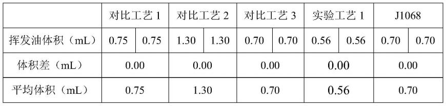 一种跌打镇痛膏及其制备方法与流程