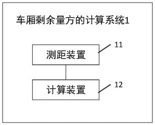 车厢剩余量方的计算系统、方法及电子设备与流程