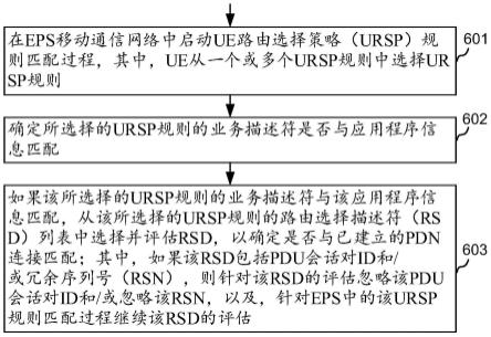 用于增强URSP规则匹配的方法及用户设备与流程