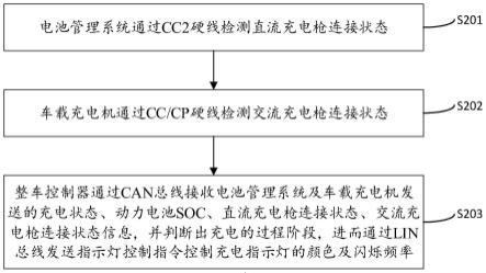 新能源汽车LIN总线控制充电指示灯的方法、装置及设备与流程