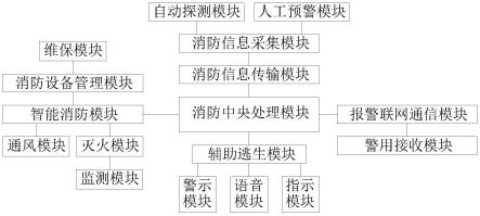 集中控制模块装置的制作方法