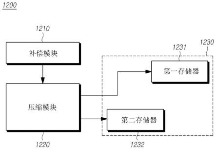 显示装置、补偿系统和补偿数据压缩方法与流程