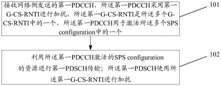 调度方法、装置、相关设备及存储介质与流程