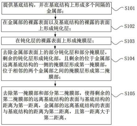 半导体结构的制作方法以及半导体结构与流程