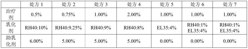 一种芦可替尼组合物及其制备方法与流程