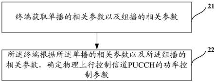 一种功率控制参数确定方法及装置与流程