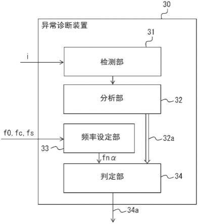 异常诊断装置、功率转换装置及异常诊断方法与流程