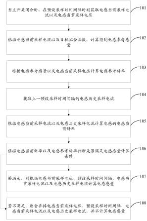 一种光储系统电感感量的在线监测方法及装置与流程