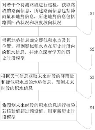 一种积水路段预测方法与流程