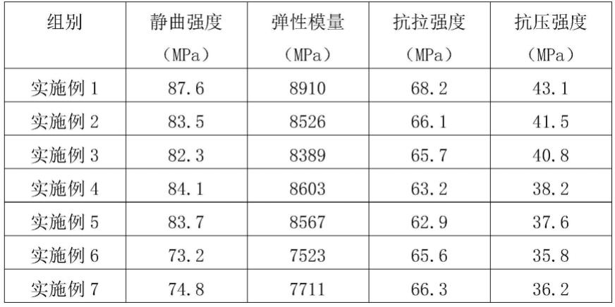 一种复合板芯板及其制备方法与流程