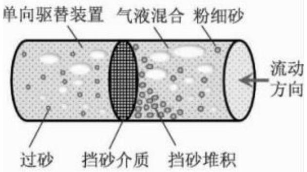 多孔性水泥聚合物复合材料、制备方法及其在天然气水合物储层的增强增渗应用与流程