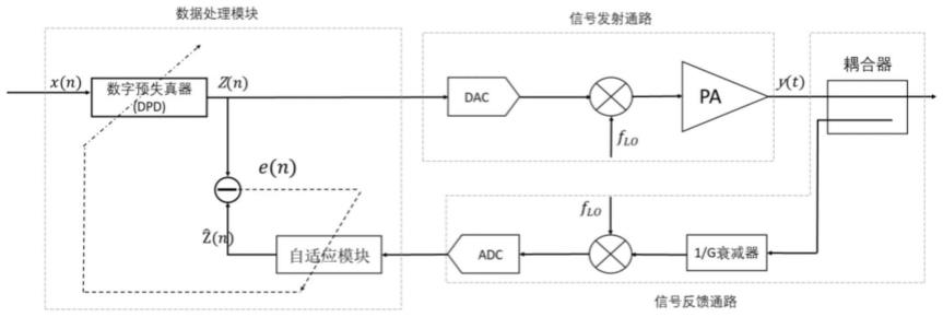 一种低复杂度数字预失真系统