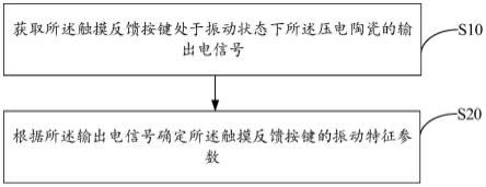 触摸反馈按键的检测方法、装置、设备以及存储介质与流程