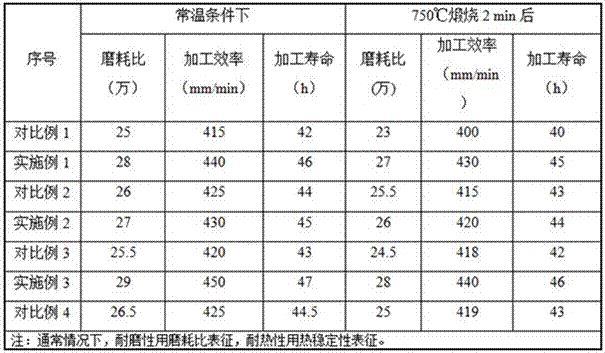 聚晶金刚石复合片及其制备方法与流程