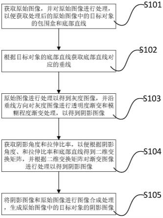 图像阴影生成方法及装置与流程