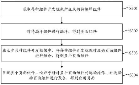 一种页面获取方法、装置、设备、存储介质及产品与流程