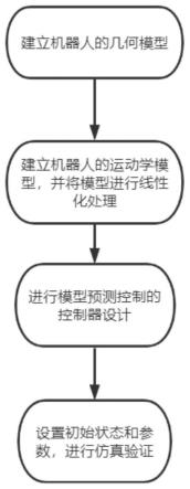 一种基于模型预测控制的机器人轨迹跟踪系统的制作方法